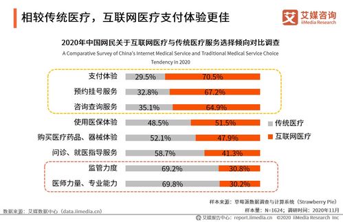 2020年中國互聯(lián)網(wǎng)醫(yī)療行業(yè)發(fā)展專題研究報告
