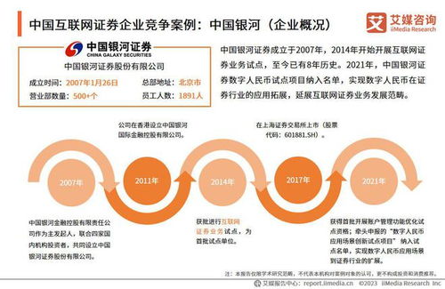 中國互聯(lián)網(wǎng)證券市場報告 2022-2023年持續(xù)進(jìn)化與用戶行為驅(qū)動，資本市場擁抱互聯(lián)網(wǎng)智能時代