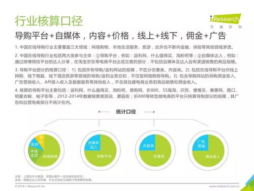 艾瑞咨詢 2018年中國在線導購行業研究報告簡版